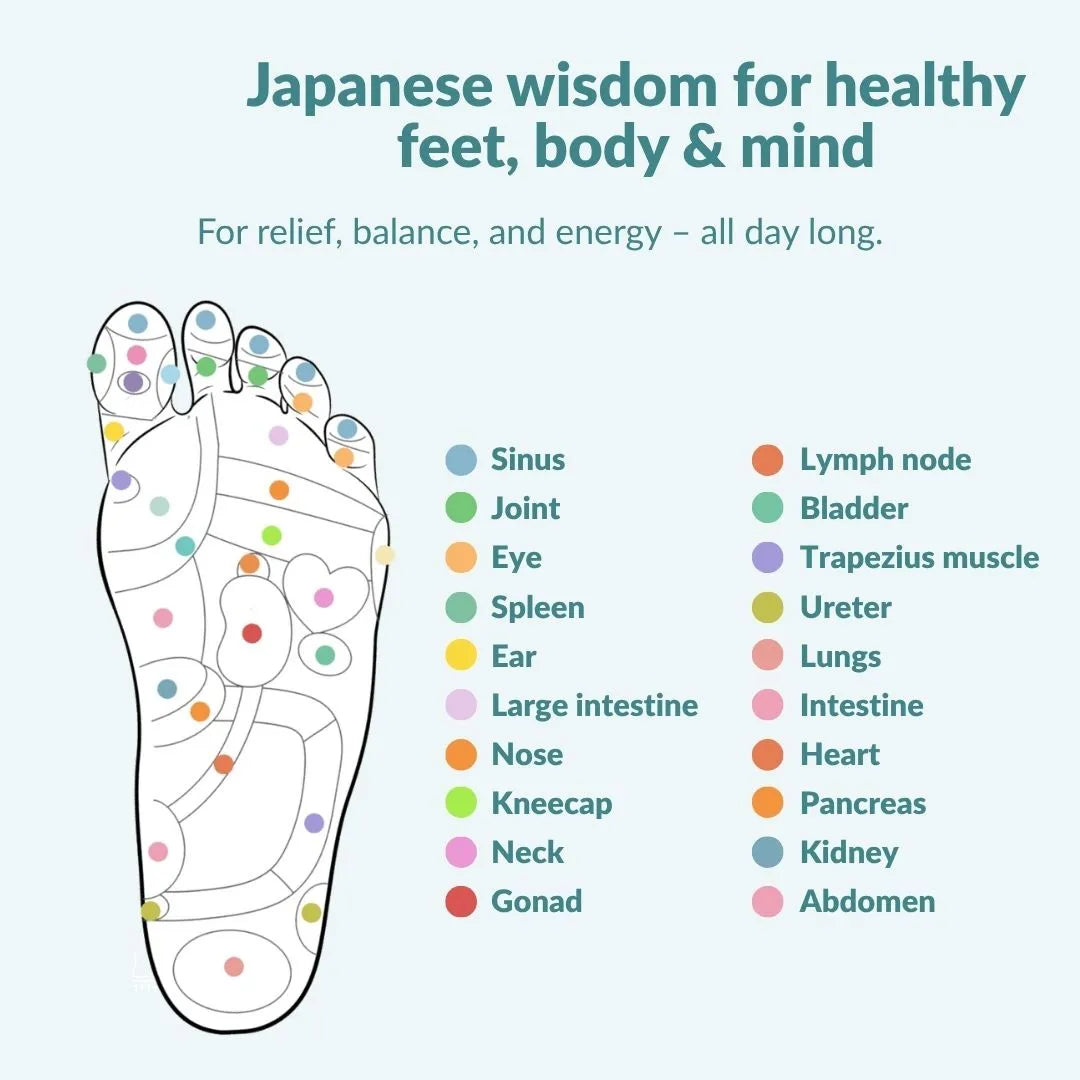 Sniffly™ Magnetic Insoles