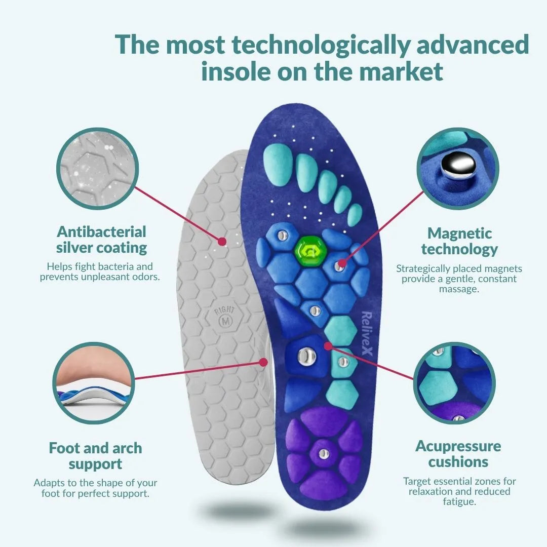 Sniffly™ Magnetic Insoles